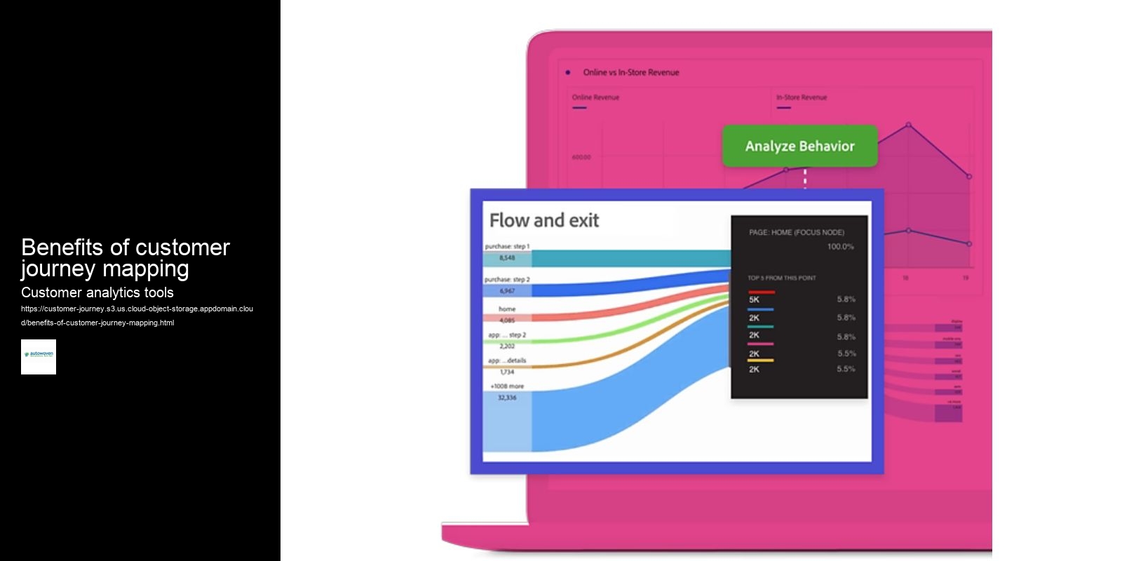 Benefits of customer journey mapping