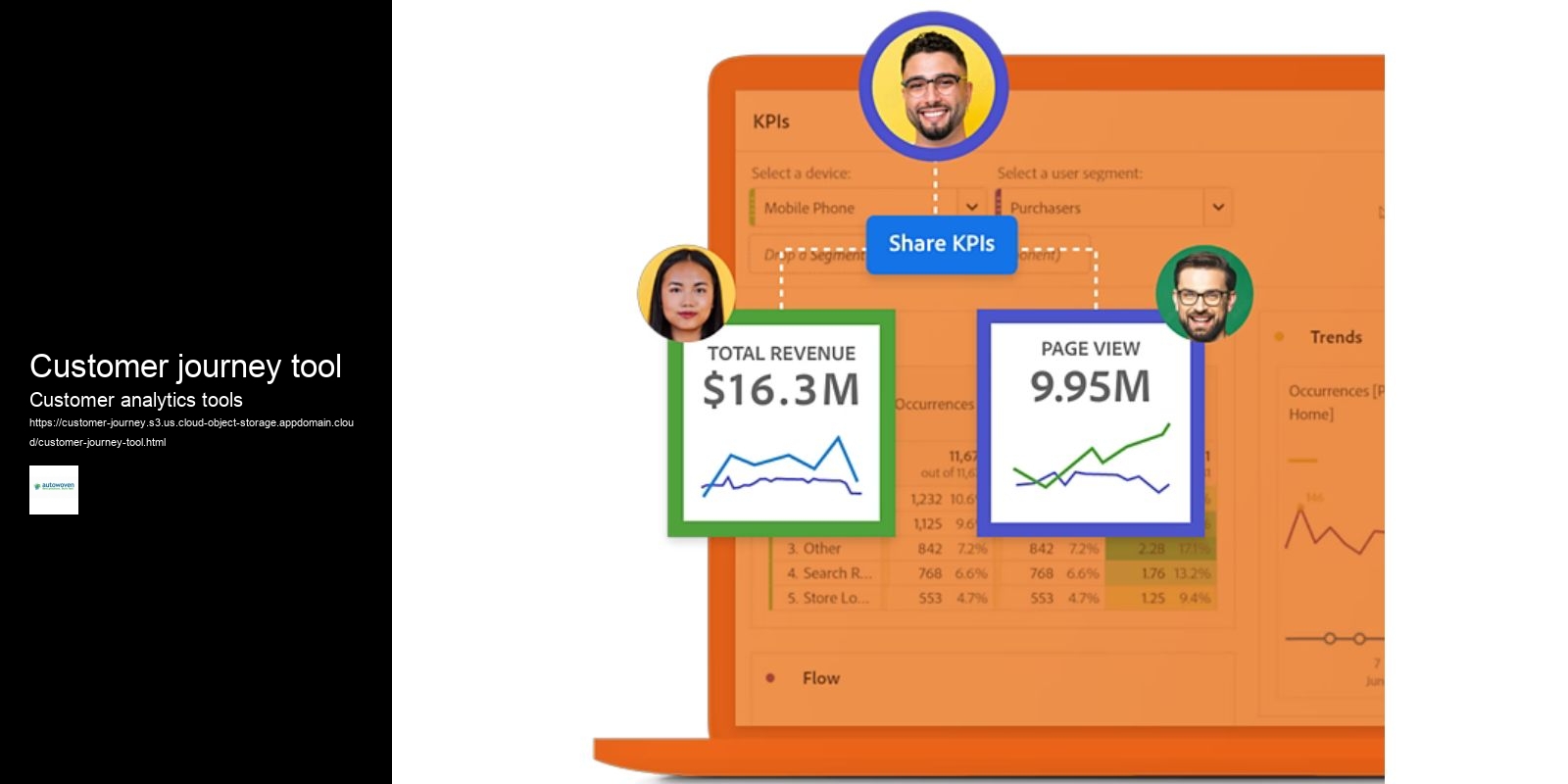 Customer journey tool